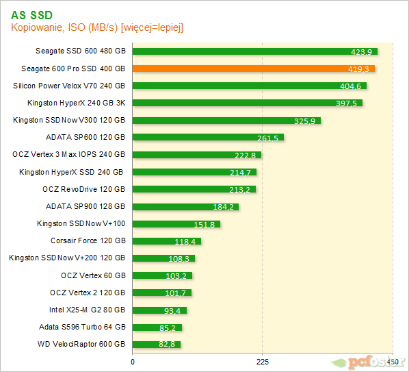 Seagate 600 Pro SSD