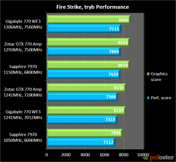 gtx 770