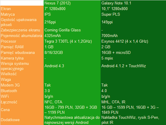 Tablet 7 czy 10 cali