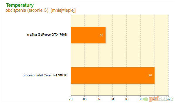 ASUS G56JR