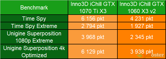 Inno3D iChill GTX 1070 Ti X3