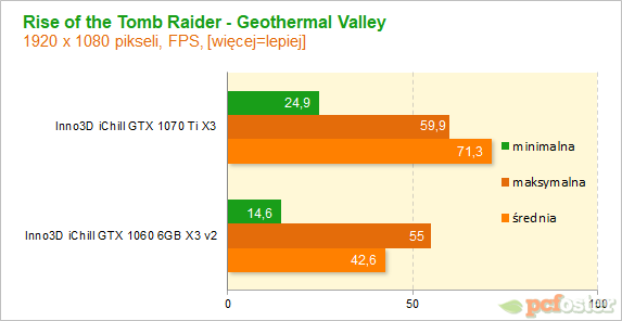 Inno3D iChill GTX 1070 Ti X3