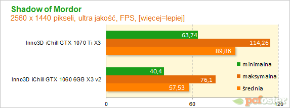 Inno3D iChill GTX 1070 Ti X3