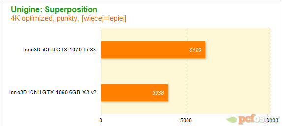 Inno3D iChill GTX 1070 Ti X3