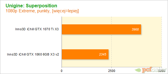 Inno3D iChill GTX 1070 Ti X3