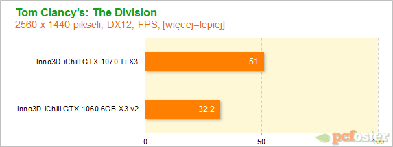 Inno3D iChill GTX 1070 Ti X3