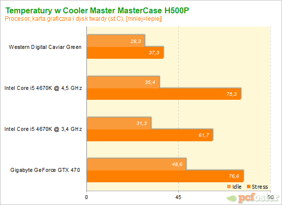 Cooler Master MasterCase H500P