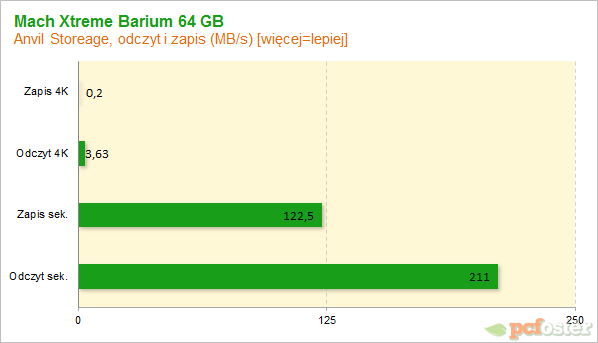 Mach Extreme Barium 64 GB