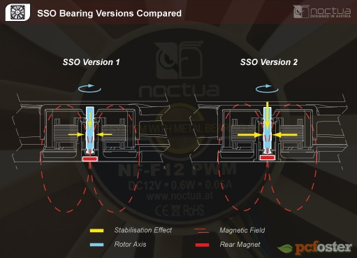 Noctua NH-L9x65