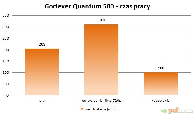 Goclever Quantum 500