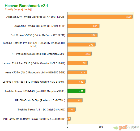 Toshiba Tecra R850-14Q