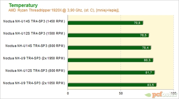 Noctua TR4