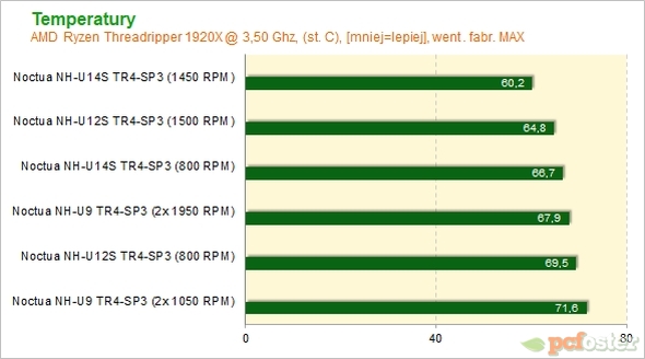 Noctua TR4