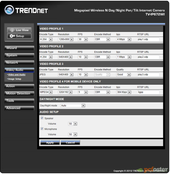 Trendnet TV-IP672WI