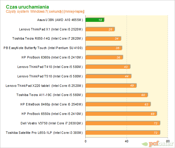 ASUS U38N