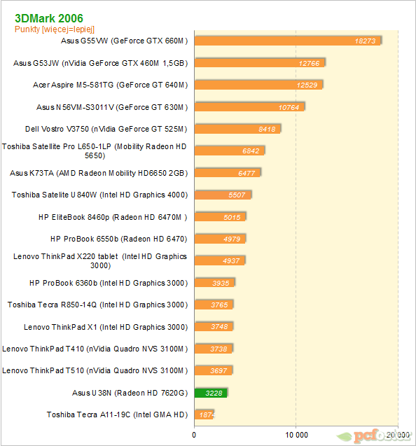 ASUS U38N