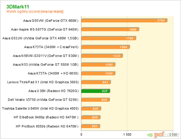 ASUS U38N