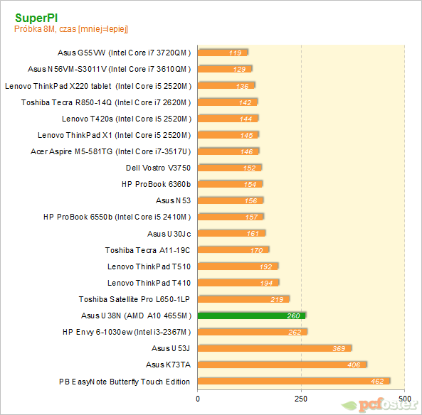 ASUS U38N