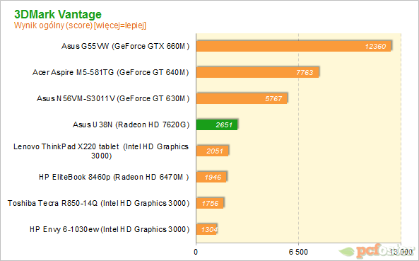 ASUS U38N