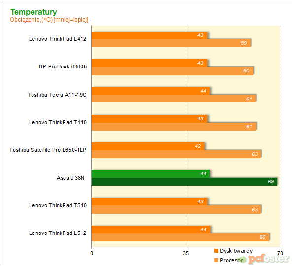 ASUS U38N