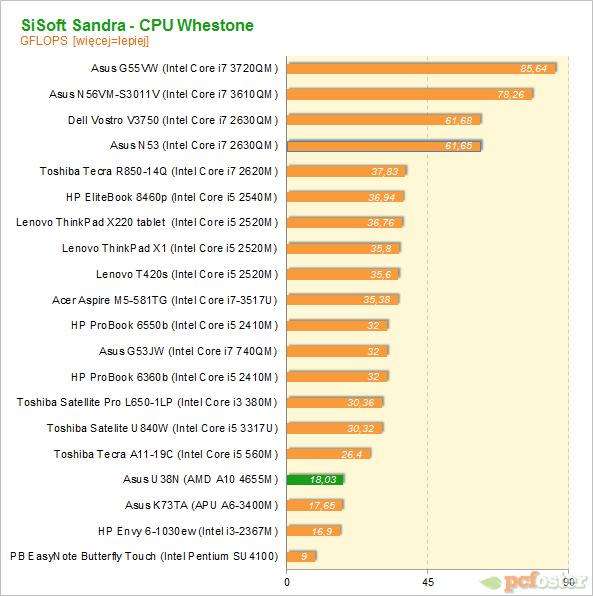 ASUS U38N