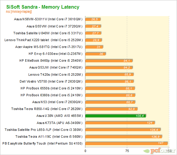 ASUS U38N