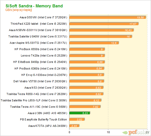 ASUS U38N