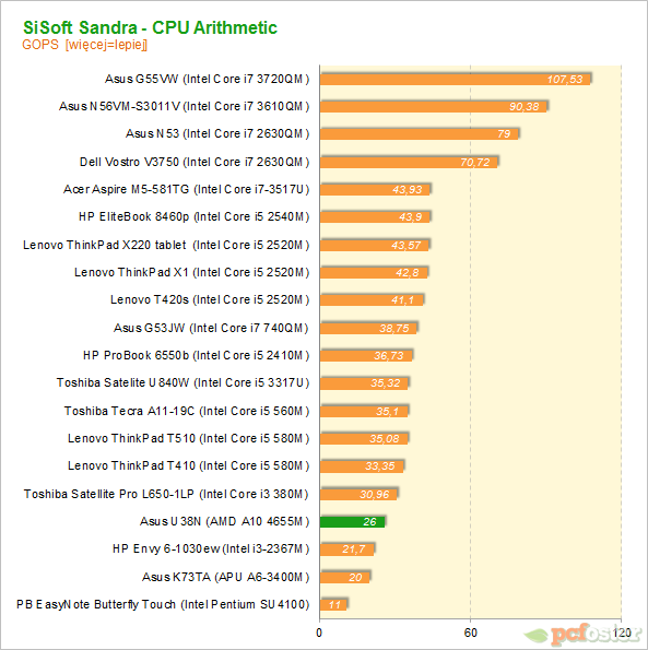 ASUS U38N