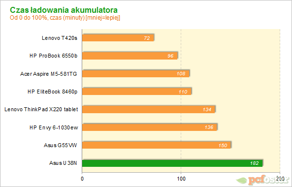 ASUS U38N