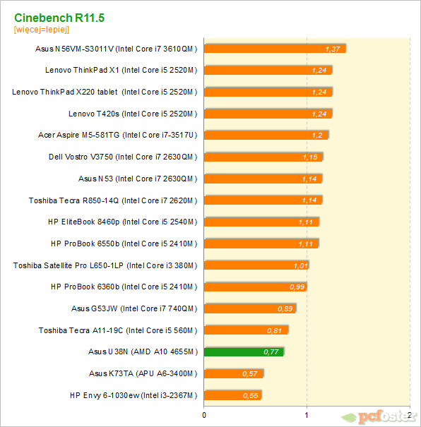 ASUS U38N