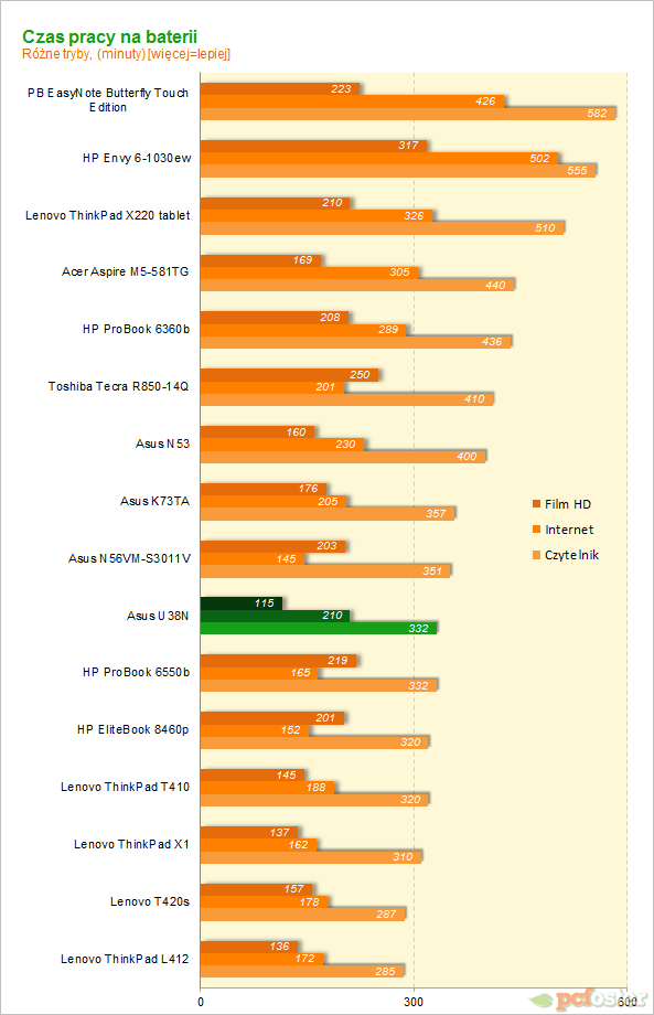 ASUS U38N