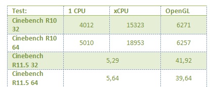 ASUS UX51VZ