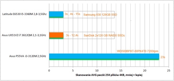 ASUS UX51VZ