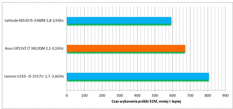 ASUS UX51VZ