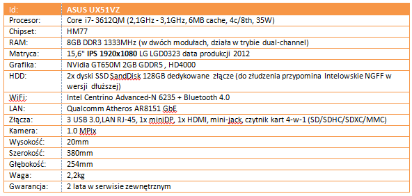 ASUS UX51VZ