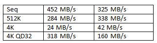 ASUS UX51VZ