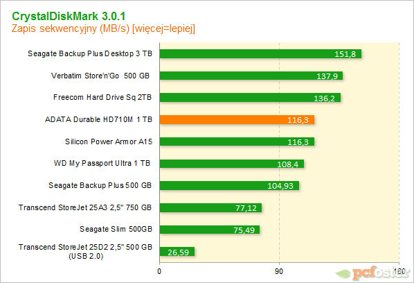 Adata HD710m 1 tb