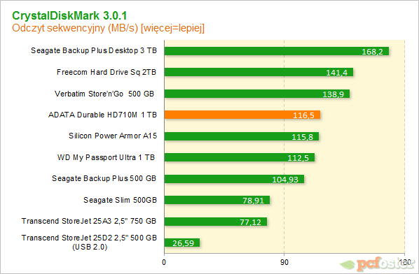 Adata HD710m 1 tb