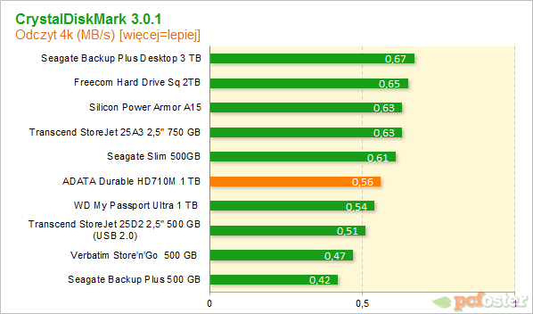 Adata HD710m 1 tb