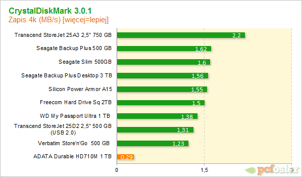 Adata HD710m 1 tb