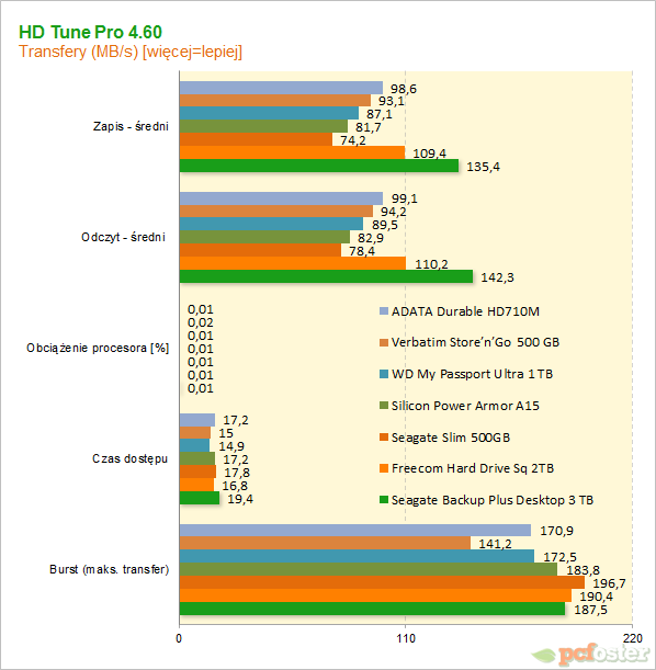 Adata HD710m 1 tb