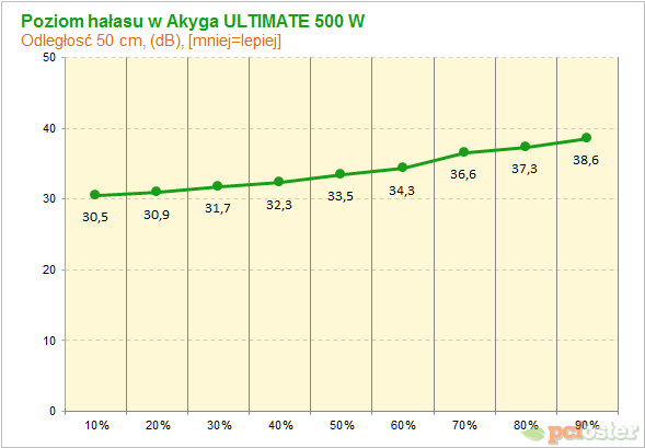 Akyga ULTIMATE 500 W