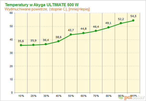 Akyga ULTIMATE 500 W