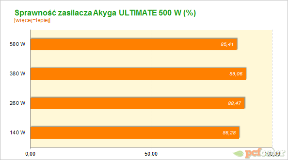 Akyga ULTIMATE 500 W