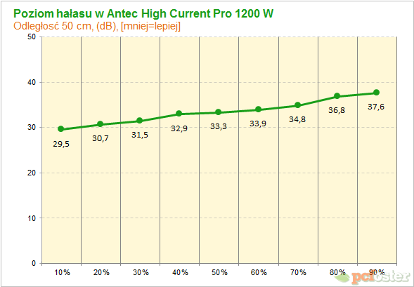 Antec High Current Pro 1200 W 