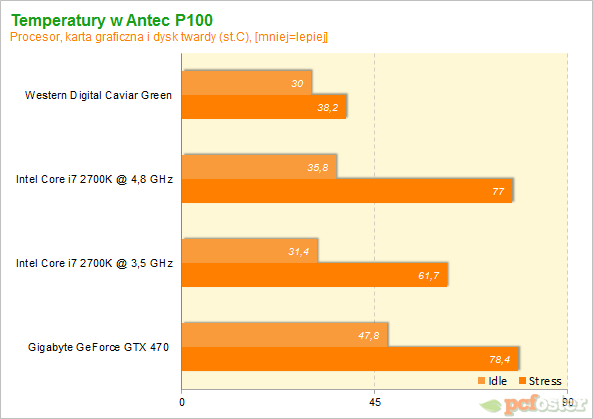 Antec P100