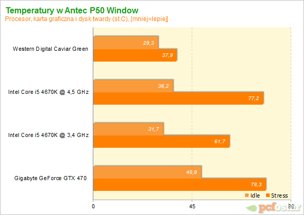 Antec P50