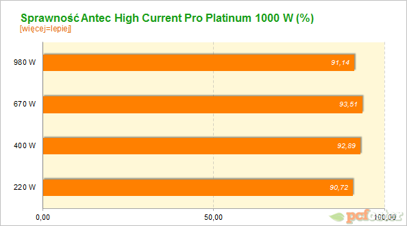 Antec High Current Pro HCP 1000-EC 80 Plus Platinum