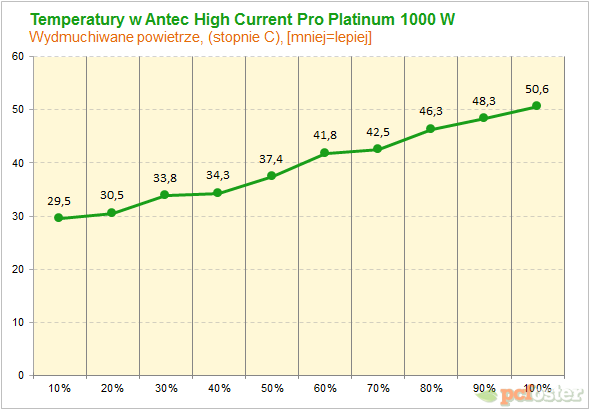 Antec High Current Pro HCP 1000-EC 80 Plus Platinum