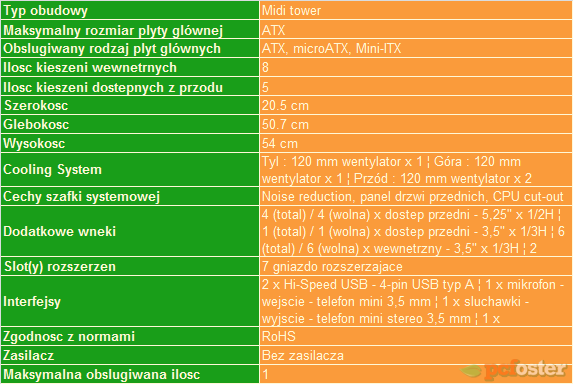 Antec Performance One P183 V3